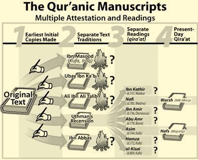 quranic