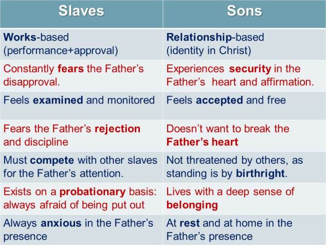 slavesvssons